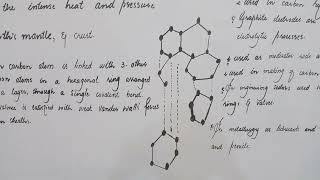 Graphite its properties n all 2 [upl. by Ettigdirb]