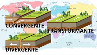 Los Tipos de Bordes de las Placas Tectónicas [upl. by Eigram]