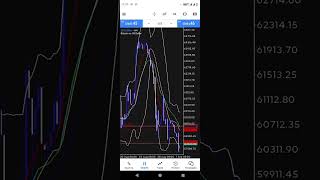 crypto trade live trading crypto cryptocurrency shorts short [upl. by Atinrahs]