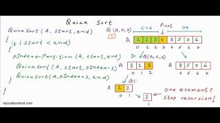 Quicksort algorithm [upl. by Neeneg153]