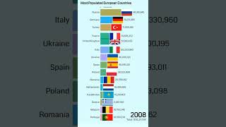 European Countries with the Highest Population Historical amp Projected 1950  2100 [upl. by Iilek]