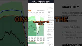 Bristol Myers Squibb Co BMY FAST Graphs Stock Analysis shorts [upl. by Herahab693]