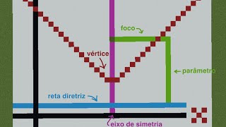 GEOMETRIA ANALÍTICA NO MINECRAFT PARÁBOLA— TRABALHO DE MATEMÁTICA [upl. by Arlyne]