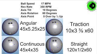 Bowling Asymmetric Layouts for the Modern Game  MATCHING UP [upl. by Kalin]