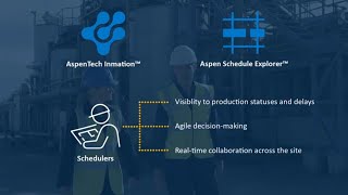 How to use AspenTech Inmation and Aspen Schedule Explorer for Scheduling and Execution Alignment [upl. by Gaskins]