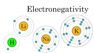 The Reactivity of Elements Electronegativity Explained [upl. by Etnaud443]