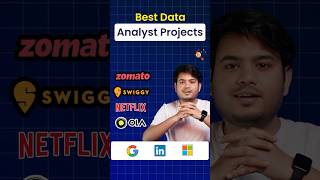 Best Data Analyst Projects  Data Analyst Project Power BI  Top Companies Hiring Data Analysts [upl. by Drice]