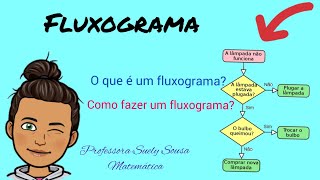 Como fazer um fluxograma [upl. by Nowd]