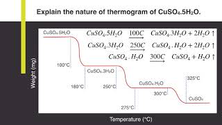 Explain the nature of thermogram of Copper Sulphate Pentahydrate CuSO4 5H2O  Analytical Chemistry [upl. by Yeliak]