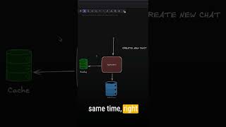 So youre familiar with the idea of caching but did you know there are 2 different ways to manage c [upl. by Ameline235]