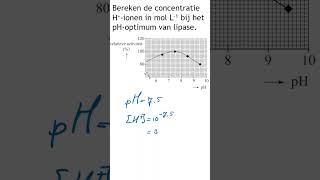 Examen HAVO 2021II opg 26 shorts [upl. by Brooking]