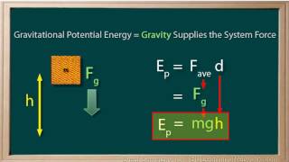 WCLN  Physics  Energy 8  Calculating Gravitational Potential Energy [upl. by Xet]