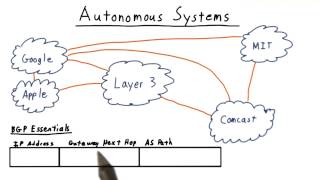 Autonomous Systems [upl. by Ralli]