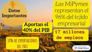 Mipymes en Colombia [upl. by Aiz]