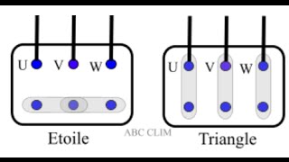 Câblage dun moteur triphasé 400V [upl. by Queen557]
