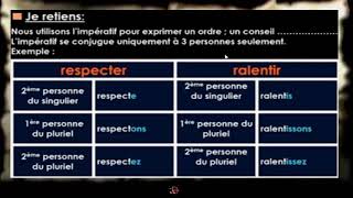 Français Conjugaison 6ème AP Limpératif présent des verbes du 1er et 2ème groupe séance 2 [upl. by Sidhu]