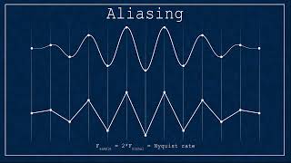 Aliasing explained VeritasiumContest [upl. by Lennod]