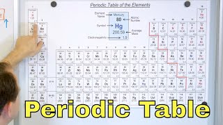 The Periodic Table of the Elements in Chemistry  1212 [upl. by Lemmueu419]