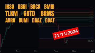 Analisa Saham 21 NOV 2024 IHSG BBRI BBCA BMRI TLKM GOTO BRMS ADRO BUMI DAAZ BOAT [upl. by Monia]