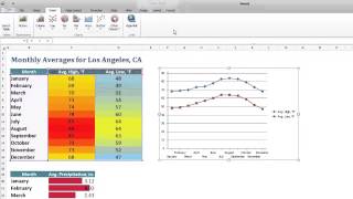 DevExpress WinForms Spreadsheet Data Visualization  How to Add Charts [upl. by Haile]