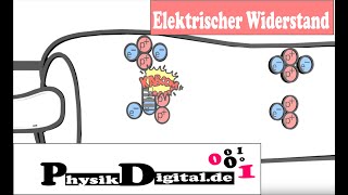 Der elektrische Widerstand  einfach und anschaulich erklärt [upl. by Knah]