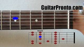 Must know guitar scales  Major and minor scales [upl. by Tami]