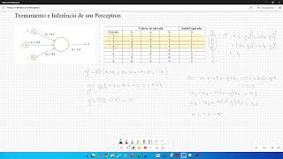 Treino de um perceptron com 3 entradas binárias [upl. by Roos359]