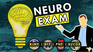 NEUROPSYCHIATRIC EXAMINATION for BJMP  BFP  PNP  BUCOR Mental Ability IQ Test Part 2 [upl. by Halilak]