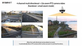 Hanwha Techwin 5CH Multidirectional  PTZ Camera DemoPNM9320VQP [upl. by Lavicrep506]