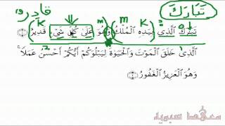 Learn Advanced Arabic  Quran Grammatical Analysis [upl. by Kooima]