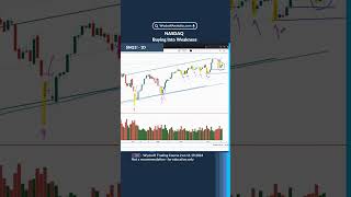 NASDAQ Buying into Weakness [upl. by Piks129]