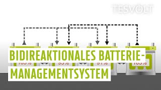 Bidirektionales Batteriemanagementsystem von TESVOLT [upl. by Isyak]