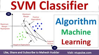 SVM Algorithm  SVM  Support Vector Machine Algorithm Explained  Machine Learning by Mahesh Huddar [upl. by Chin21]