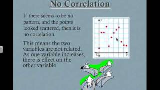 Scatter Plots  Introduction to Positive and Negative Correlation [upl. by Oaht619]