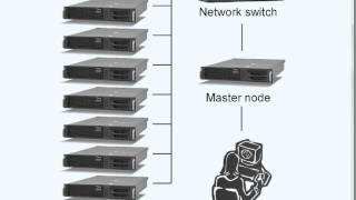 Review of Setting Up an HPC Cluster  Sys Admin GCSU [upl. by Binnie]