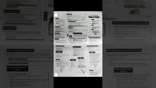 class 10 science chapter wise concept maps [upl. by Starbuck593]