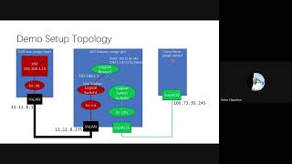 Using OVN to build a NAT gateway advantages and challenges [upl. by Mansoor]