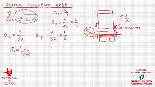 Математика без Хуни Вычисление суммы ряда [upl. by Aikahs]