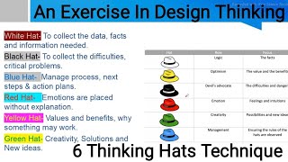 An Exercise In Design Thinking  Six Thinking Hats Techniques By Edward De Bono  mba aktu [upl. by Riccardo]