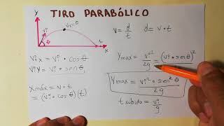 Tiro Parabólico Horizontal  Explicación completa  cómo deducir las fórmulas [upl. by Analrahc]