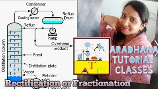 Distillation part 4 Rectification or Fractionation [upl. by Eneles]