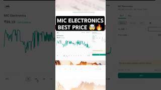 MIC Electronics Share Investments 🔥🚀  Best Stocks To Buy Now shorts sharemarket [upl. by Nodrog361]