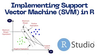 Implementing Support Vector Machine SVM in R language [upl. by Ayala]