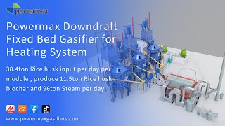 Powermax Downdraft Fixed Bed Gasifier For Heating System Produce Biochar and Steamthermal oil etc [upl. by Oflunra]