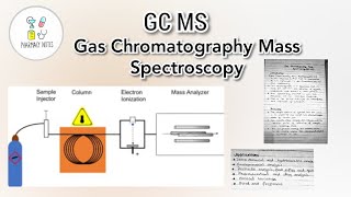 Gas Chromatography Mass Spectroscopy GC MS [upl. by Aiehtela]