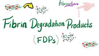 Fibrin Degradation Products FDPs [upl. by Adaliah133]