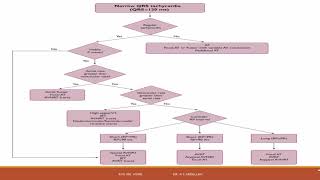 Advanced ECG Interpretation course  3 Tachyarrhythmia [upl. by Anrapa748]