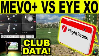 Flightscope Mevo vs UNEEKOR EYE XO  Club Data Comparison Pro Package [upl. by Eiramnna561]