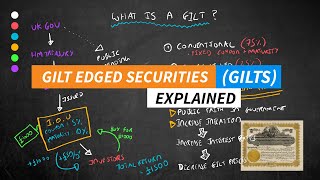 What is a GiltEdged Security  Gilts Explained [upl. by Nichols]