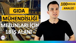 Gıda Mühendisliği Ne İş Yapar İş İmkanları Nasıldır Maaşları amp Yurtdışı İş İmkanları [upl. by Ennaillij]